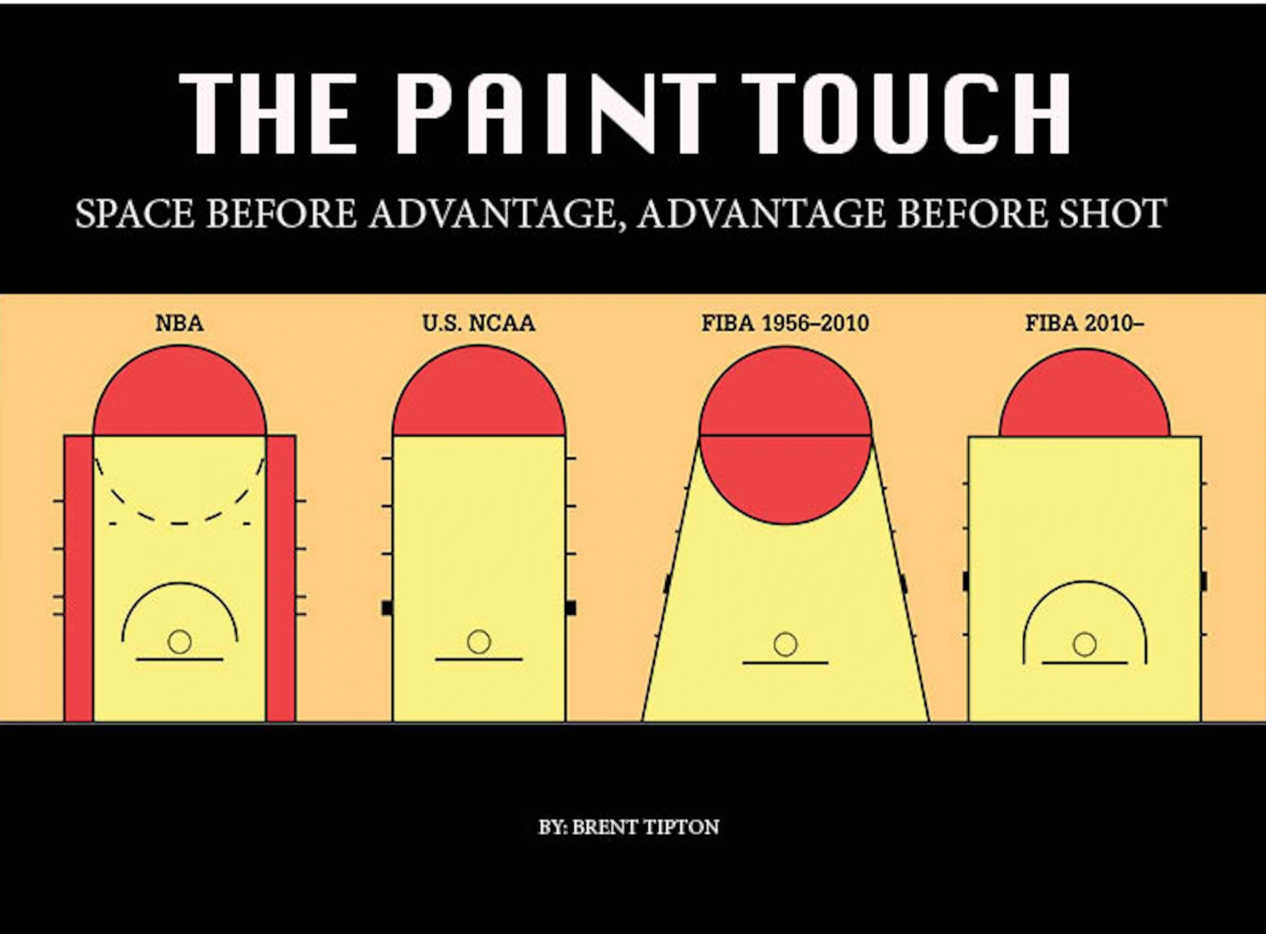 The Paint Touch Space Before Advantage, Advantage Before Shot